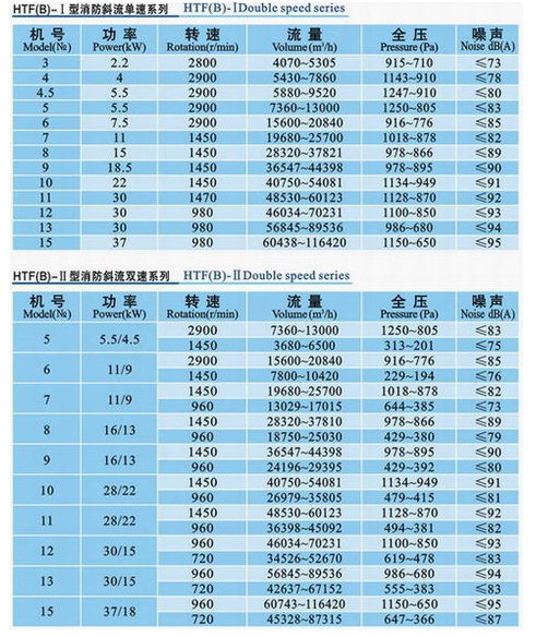 九洲HTF(B)型斜流消防系列风机参数