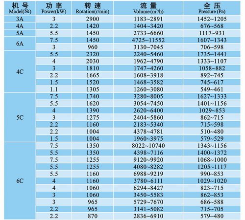 九洲风机 图片